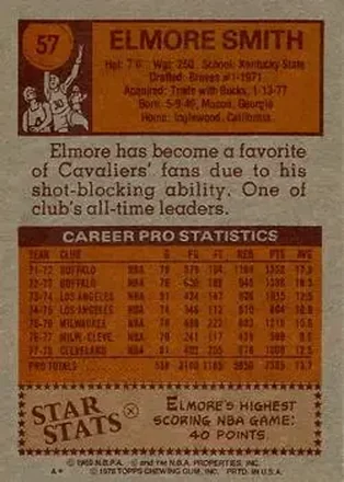 Elmore Smith back