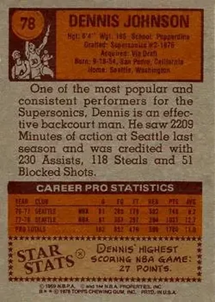 Dennis Johnson back
