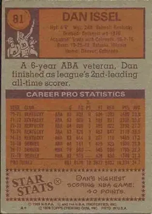 Dan Issel back