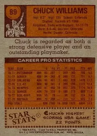 Chuck Williams back