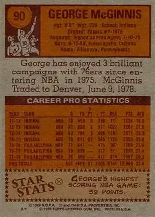 George McGinnis back