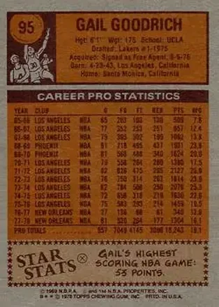 Gail Goodrich back