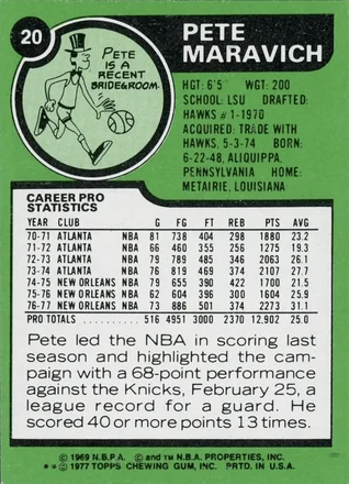 Achterkant van Pete Maravich