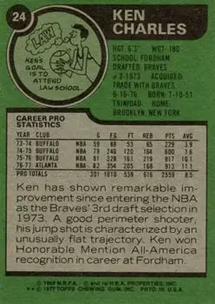 Ken Charles back