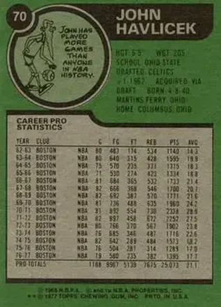 John Havlicek 背面