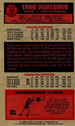 Retro di Ernie DiGregorio