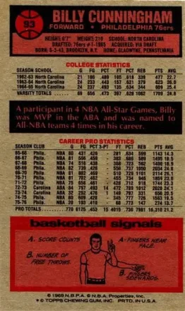 Billy Cunningham 背面