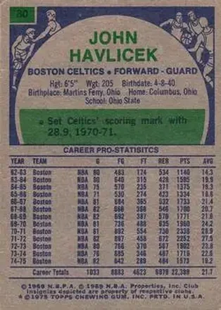 John Havlicek back