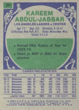 Kareem Abdul-Jabbar back