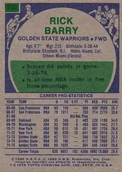 Back of Rick Barry
