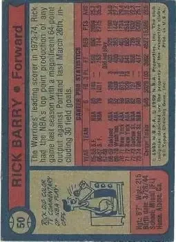 Back of Rick Barry