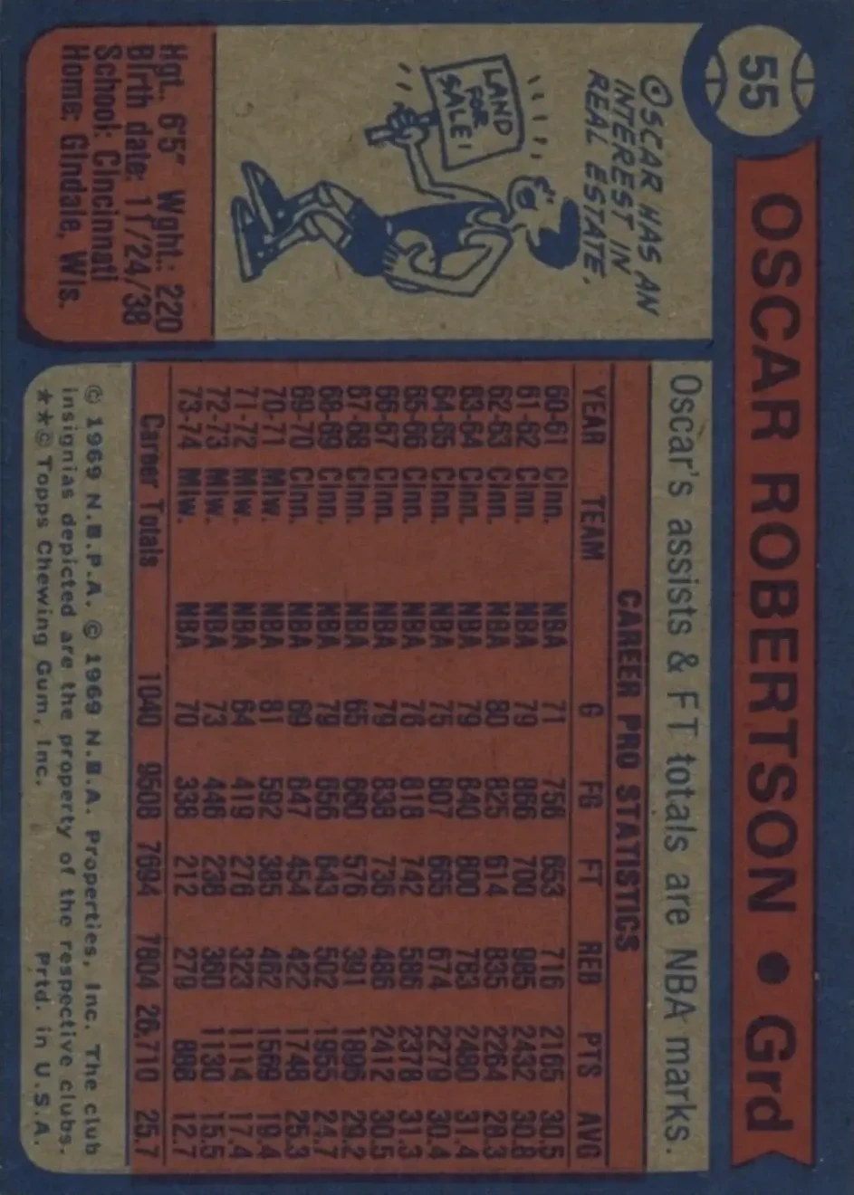 Back of Oscar Robertson