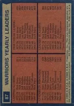 Back of Card #87