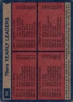 Back of Card #94