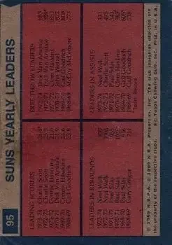 Back of Card #95