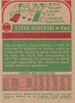 Back of Steve Kuberski