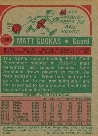 Matt Guokas 뒷면