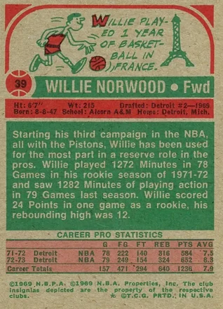 Willie Norwood Rückseite