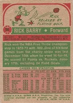 Back of Rick Barry