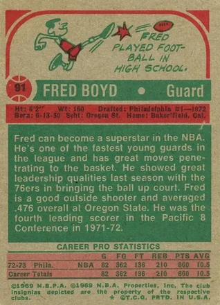 Fred Boyd Rückseite