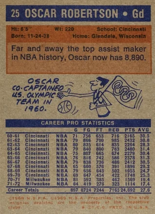 Oscar Robertson back