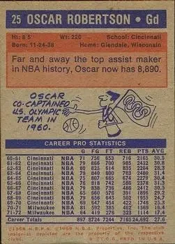 Back of Oscar Robertson