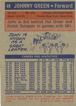 Back of Johnny Green