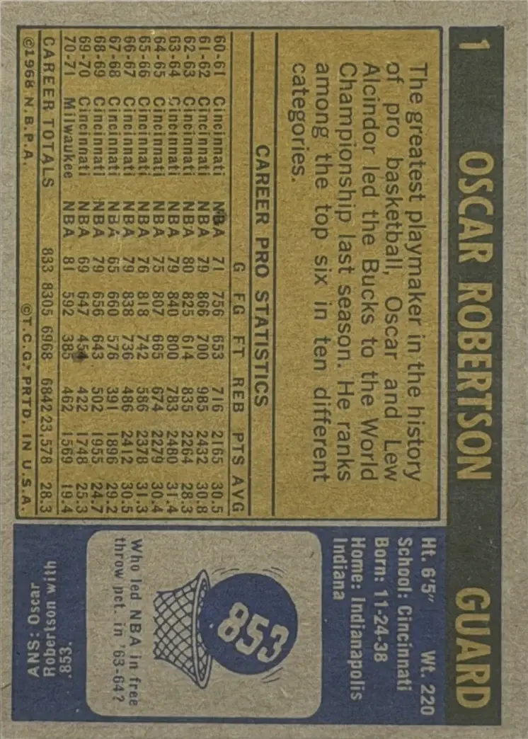 Back of Oscar Robertson