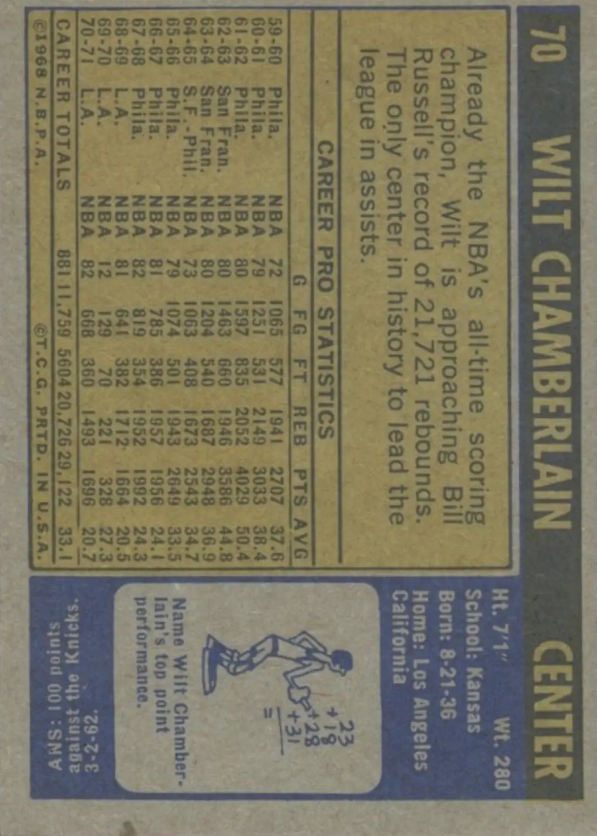 Back of Wilt Chamberlain