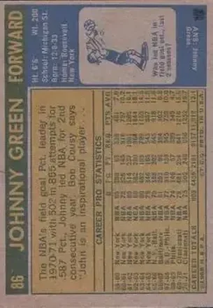 Johnny Green back