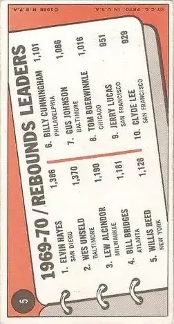 Back of Lew Alcindor)