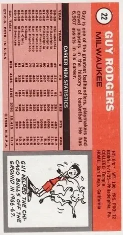Back of Guy Rodgers