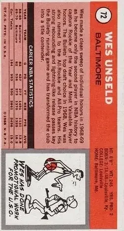 Back of Wes Unseld