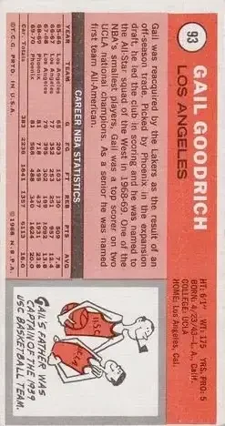 Back of Gail Goodrich