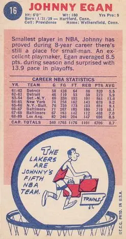 Back of Johnny Egan