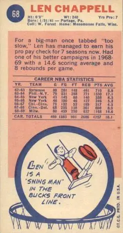 Back of Len Chappell