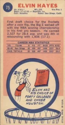 Elvin Hayes back