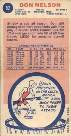 Back of Don Nelson