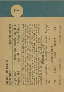 Back of Carl Braun