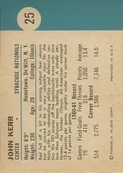 Back of John Kerr