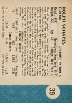 Back of Dolph Schayes