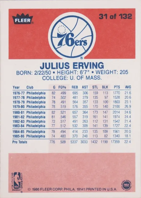 Julius Erving back