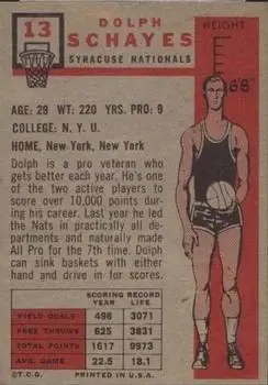 Back of Dolph Schayes