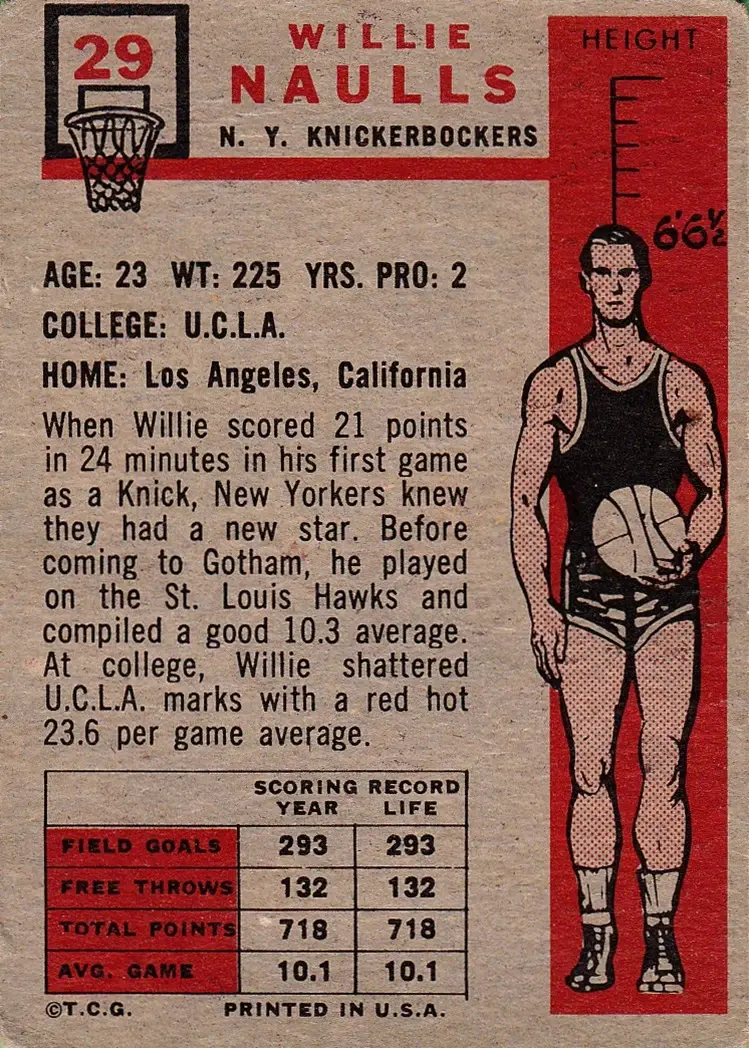Back of Willie Naulls