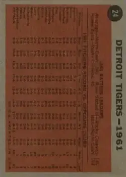 1962 Topps #24 - Tigers - Detroit Tigers - Back