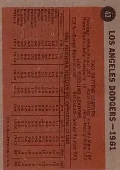 1962 Topps #43 - Dodgers - Los Angeles Dodgers - Back 1962 Topps #43 - Dodgers - Los Angeles Dodgers - Back