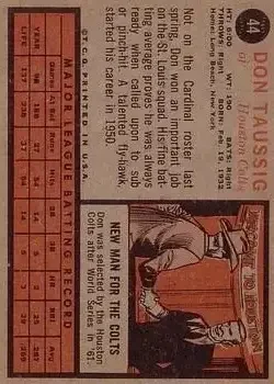 Back of Don Taussig