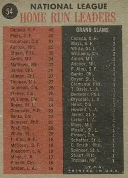 1962 Topps #54 - Frank Robinson) - Back