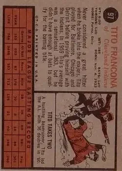 Back of Tito Francona