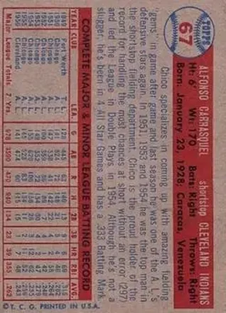 Retro di Chico Carrasquel